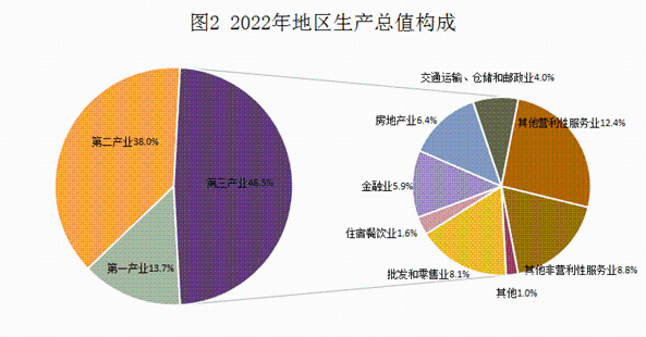 2022年统计公报20230306_02.png