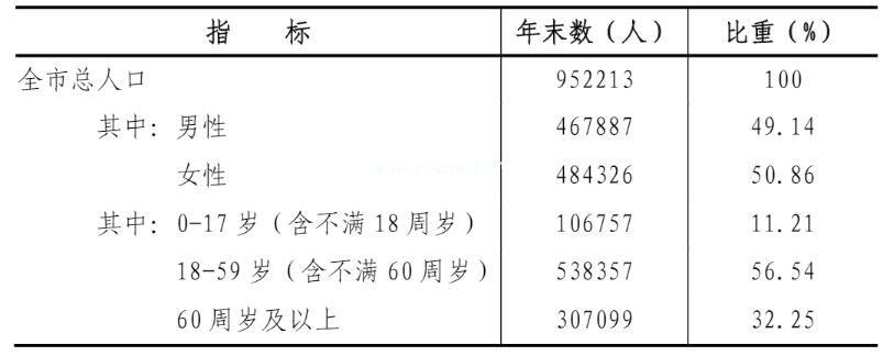 biao1 20230316.jpg