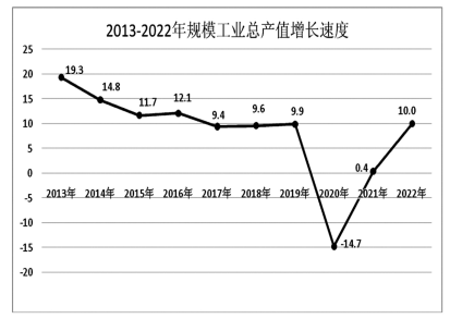 2022年南靖县国民经济和社会发展统计公报